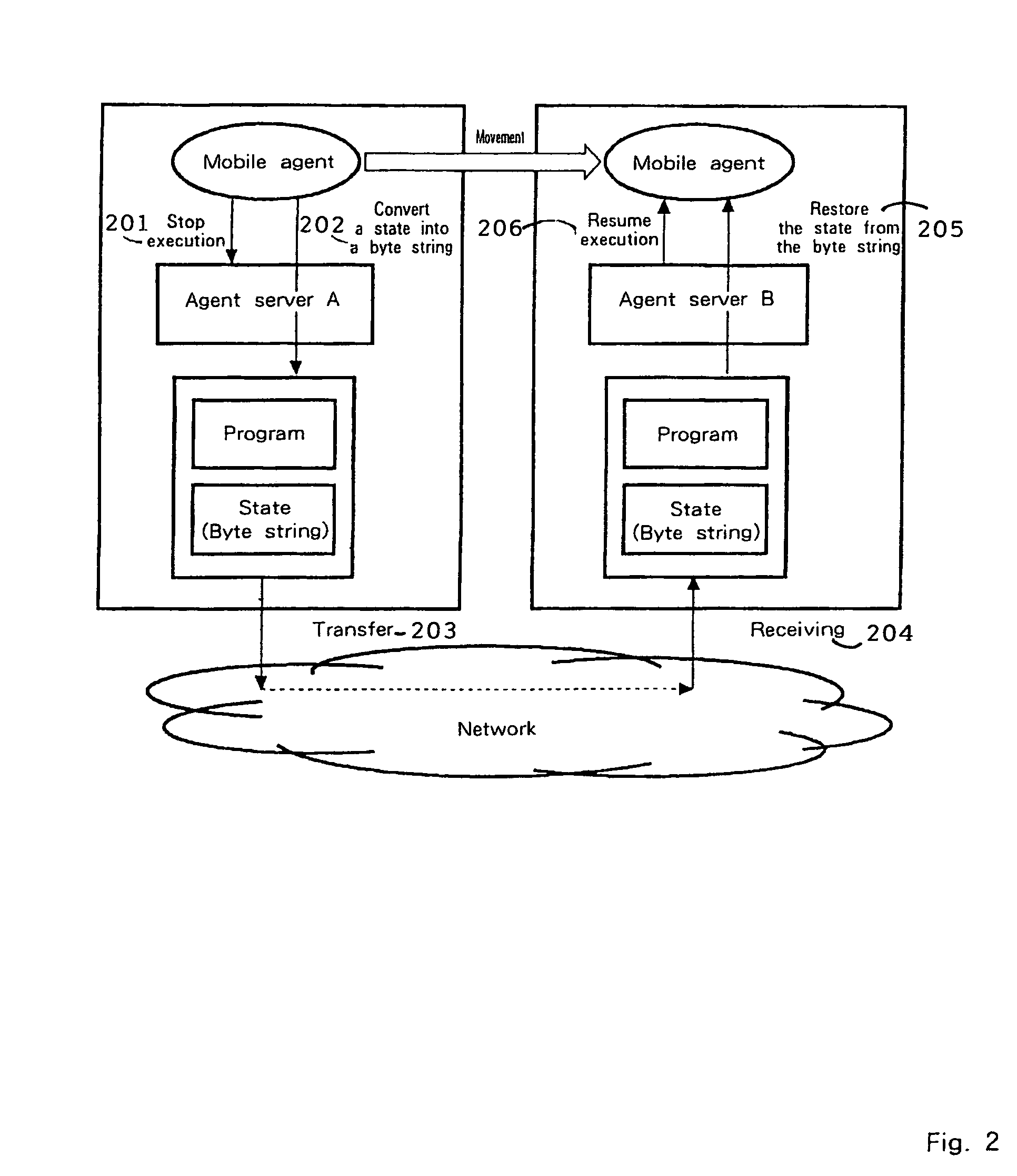 Apparatus and method for managing mobile agents