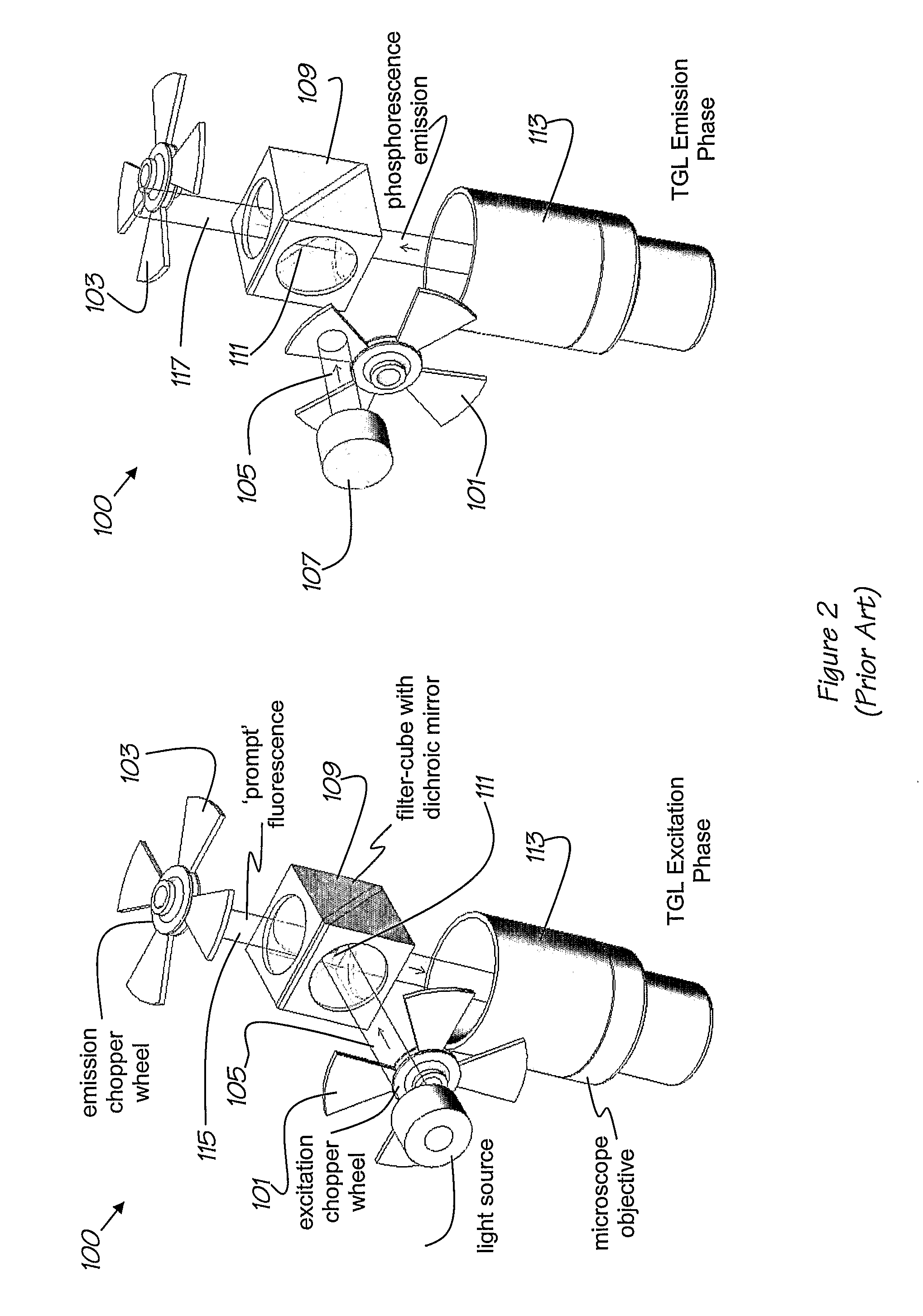 Auto-synchronous fluorescence detection method and apparatus