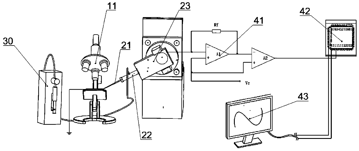 System and method for controlling local in-situ growth of micro-nano composite material