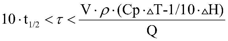 A method for high-pressure olefin polymerization