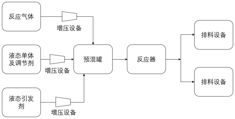 A method for high-pressure olefin polymerization