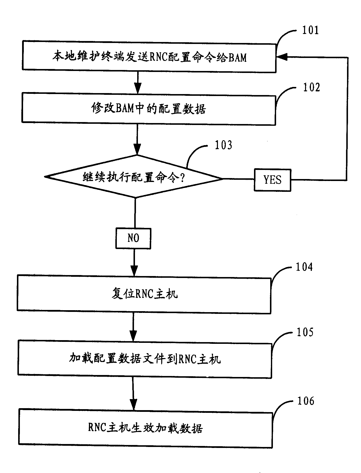 Data configuration method, device and system of radio network controller