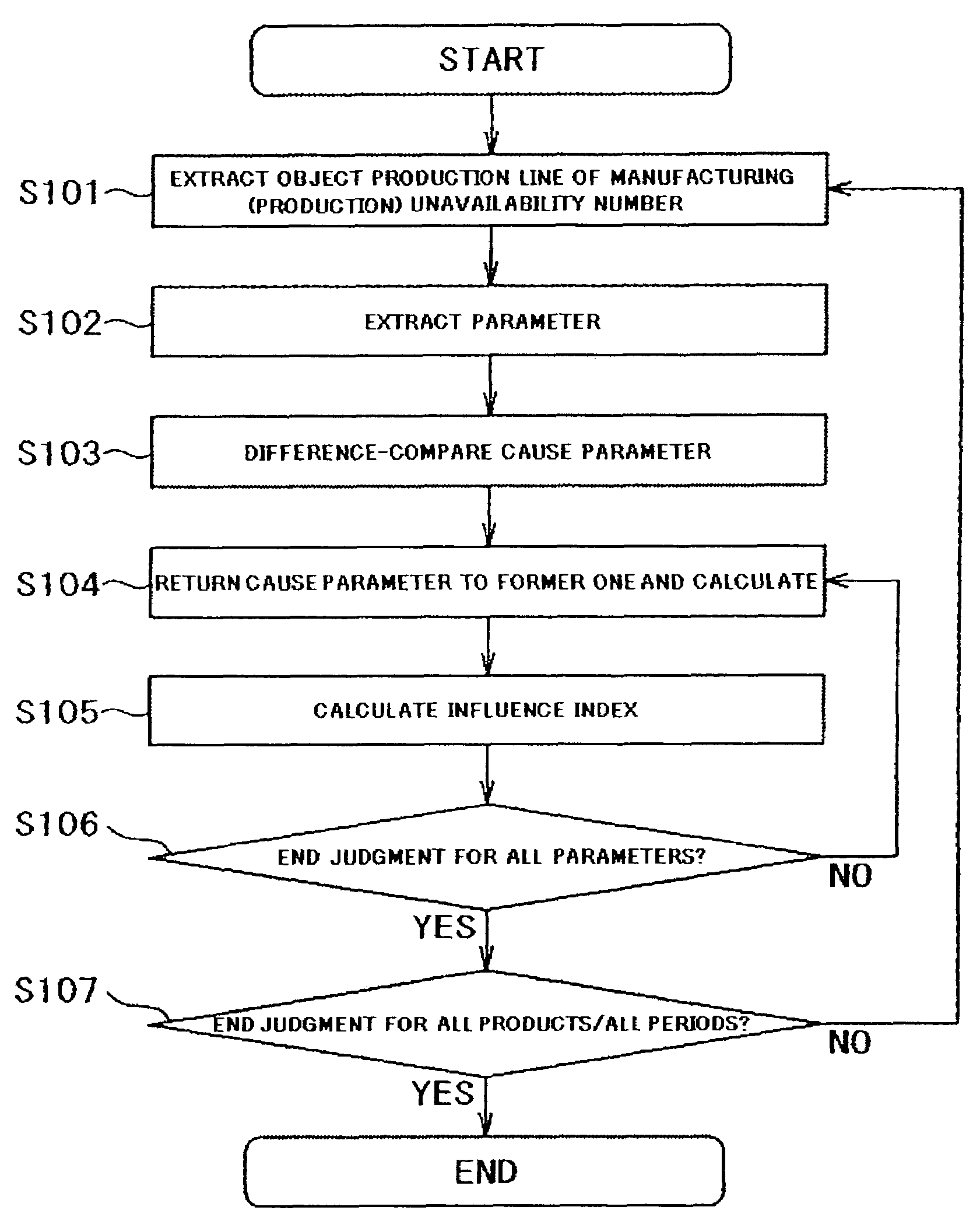 Production planning method and production planning system