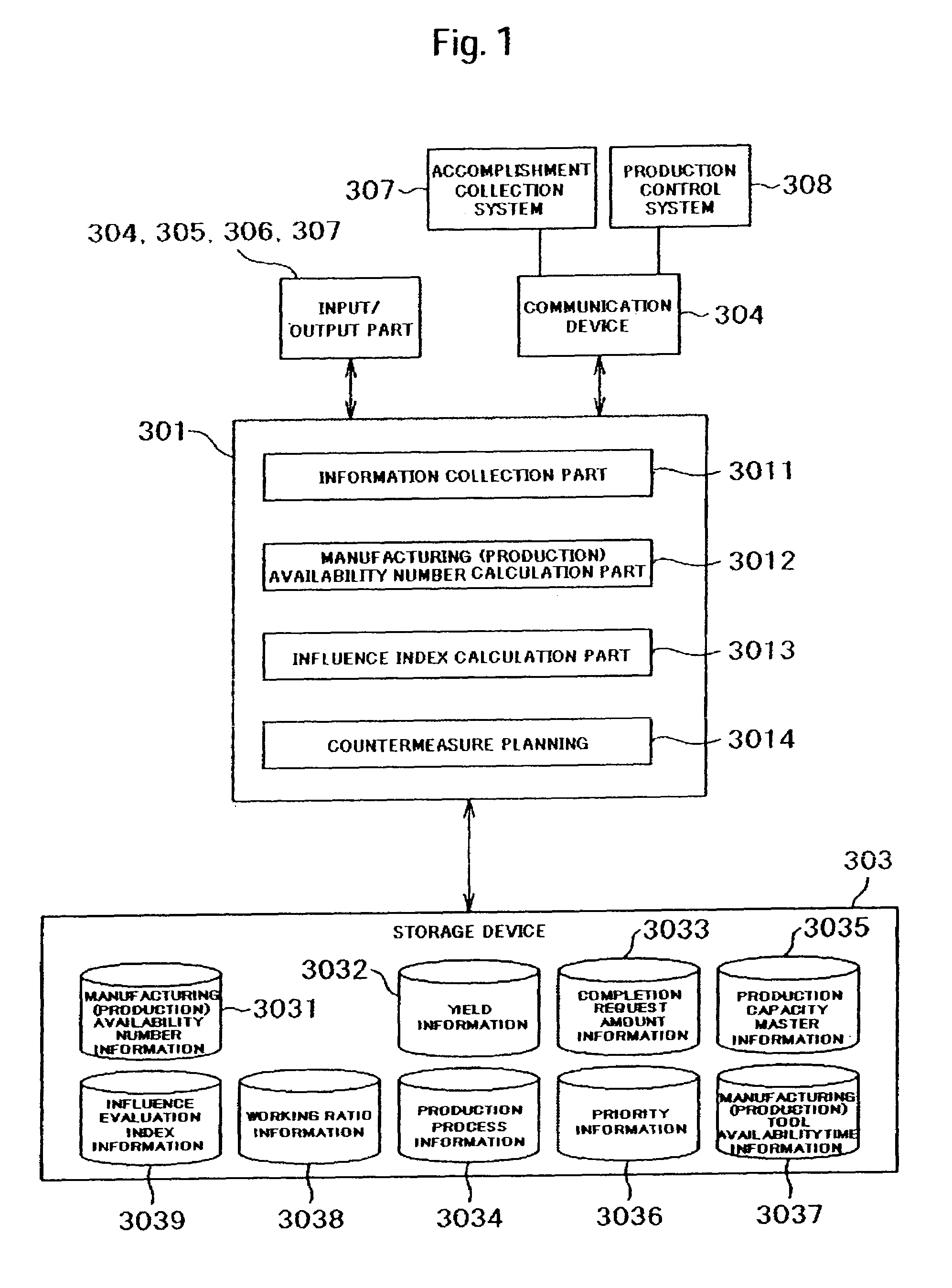 Production planning method and production planning system