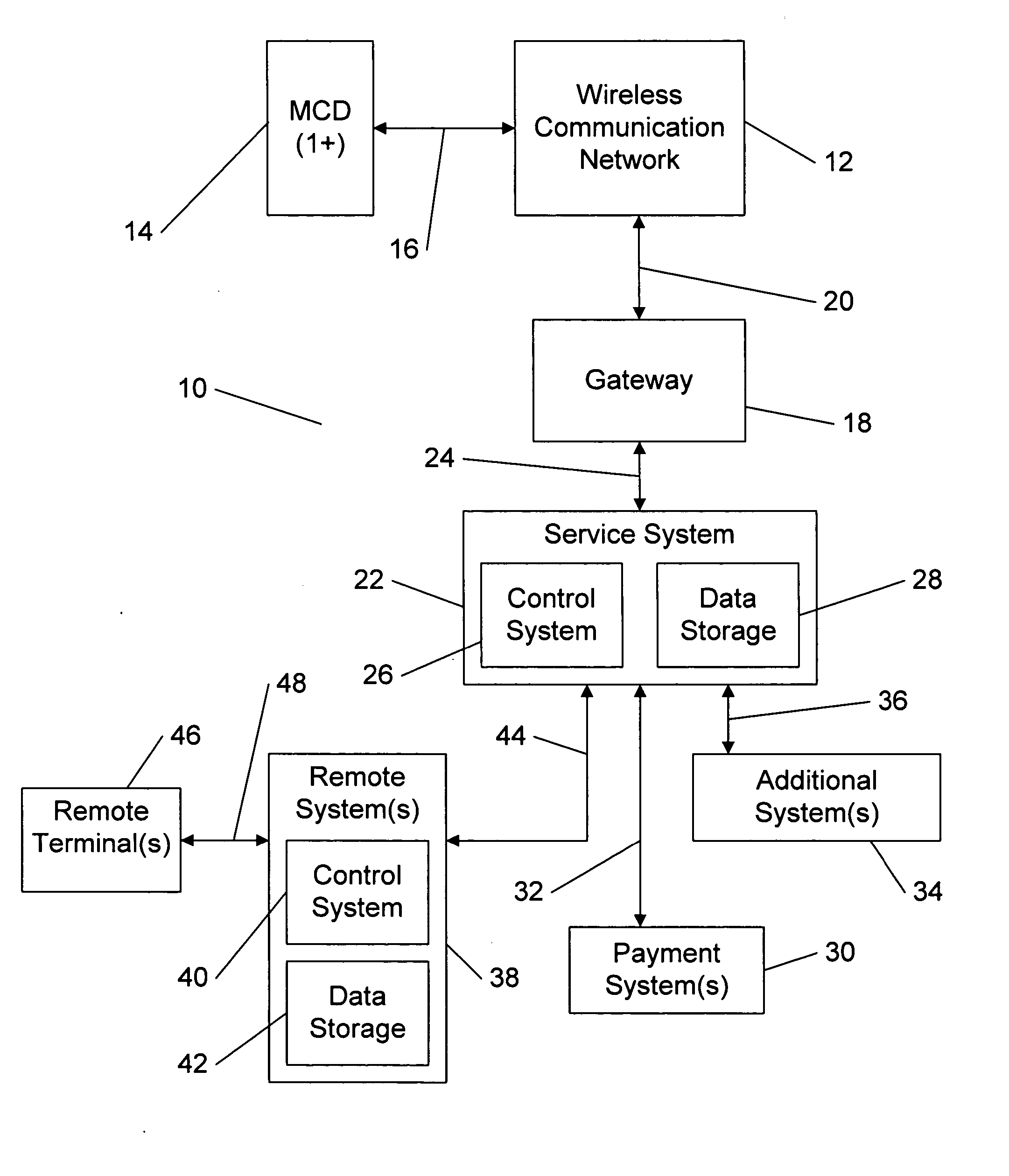 System and method for providing commercial services over a wireless communication network