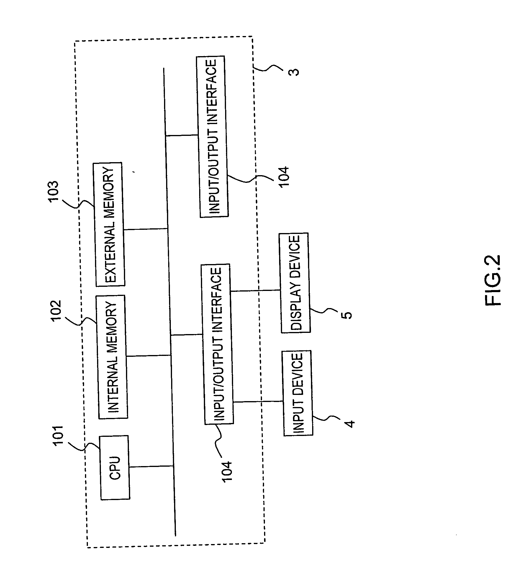 Apparatus and method of cataloging test data by icons