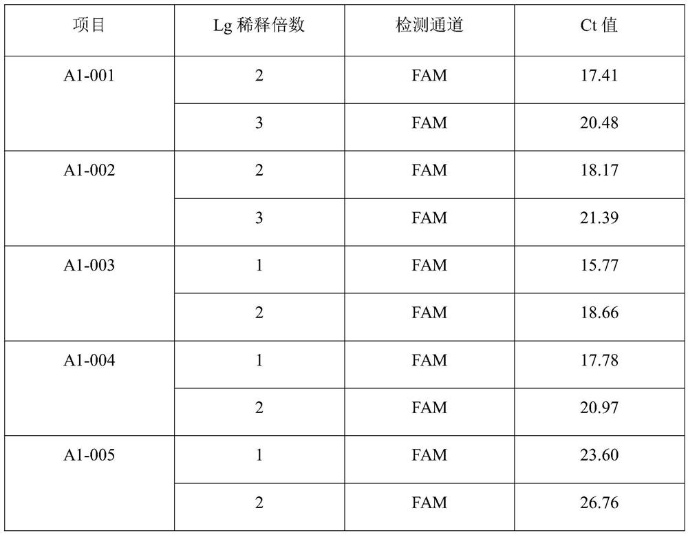 Method for detecting influenza virus titer through fluorescent quantitative PCR