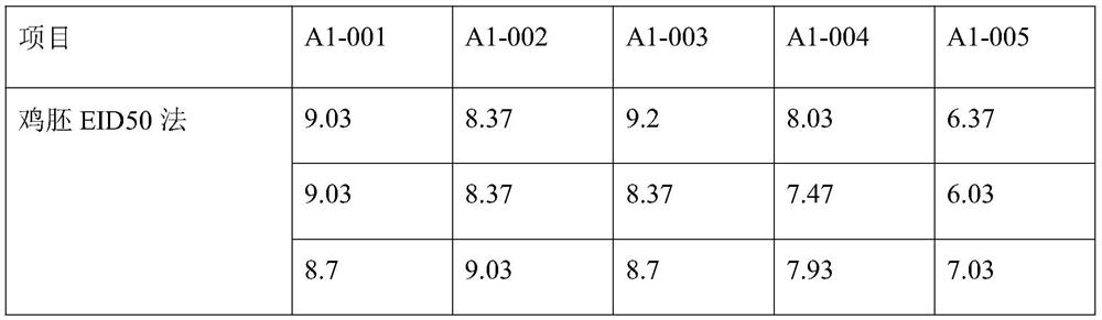 Method for detecting influenza virus titer through fluorescent quantitative PCR