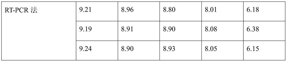 Method for detecting influenza virus titer through fluorescent quantitative PCR