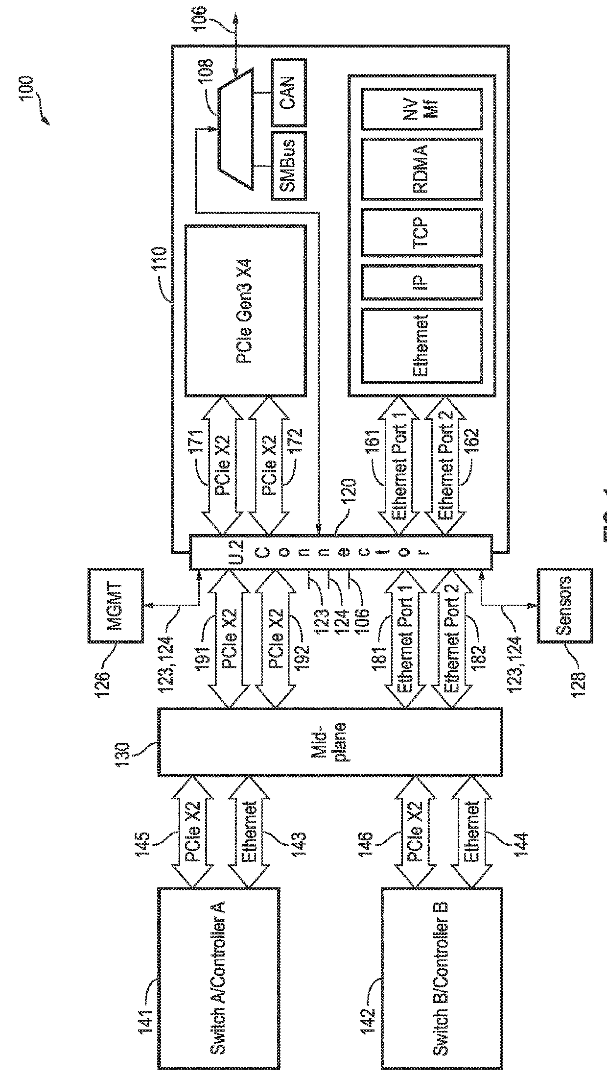Multi-mode nvme over fabrics device for supporting can (controller area network) bus or smbus interface
