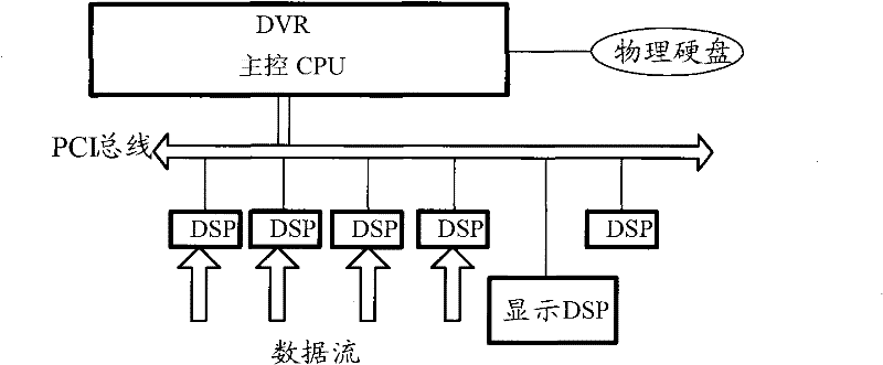 Data storage system in video monitoring and method for storing, previewing and reviewing data