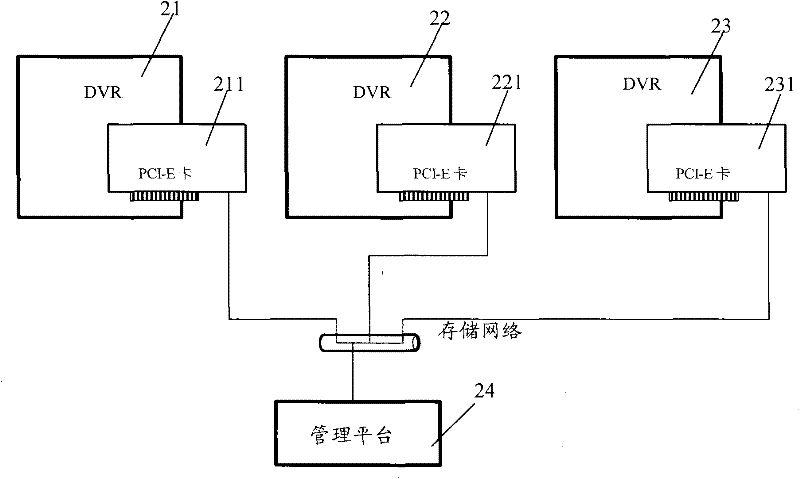 Data storage system in video monitoring and method for storing, previewing and reviewing data