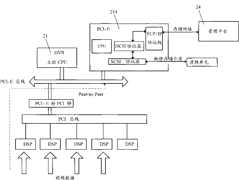 Data storage system in video monitoring and method for storing, previewing and reviewing data