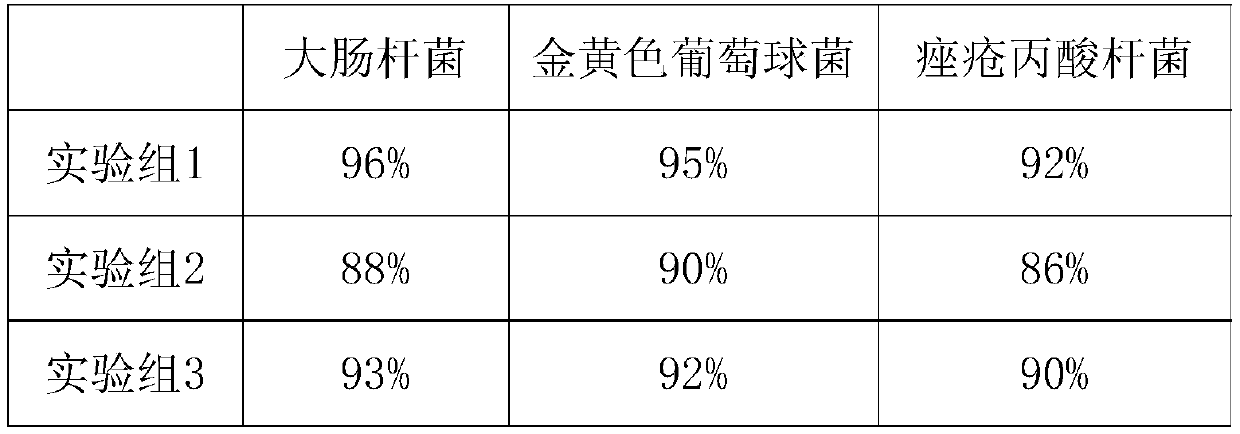 Composition with anti-acne, whitening and moisturizing effects and preparation method thereof