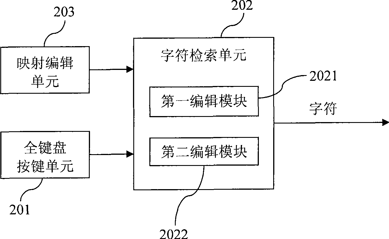Method and apparatus for inputting digital character by full keyboard