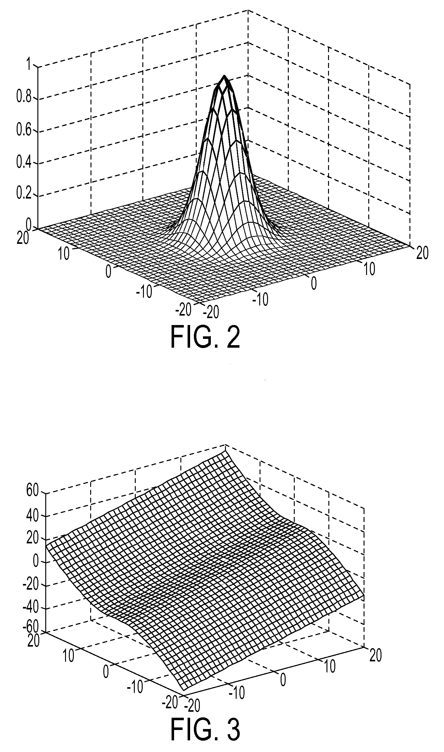 Local regression methods and systems for image processing systems