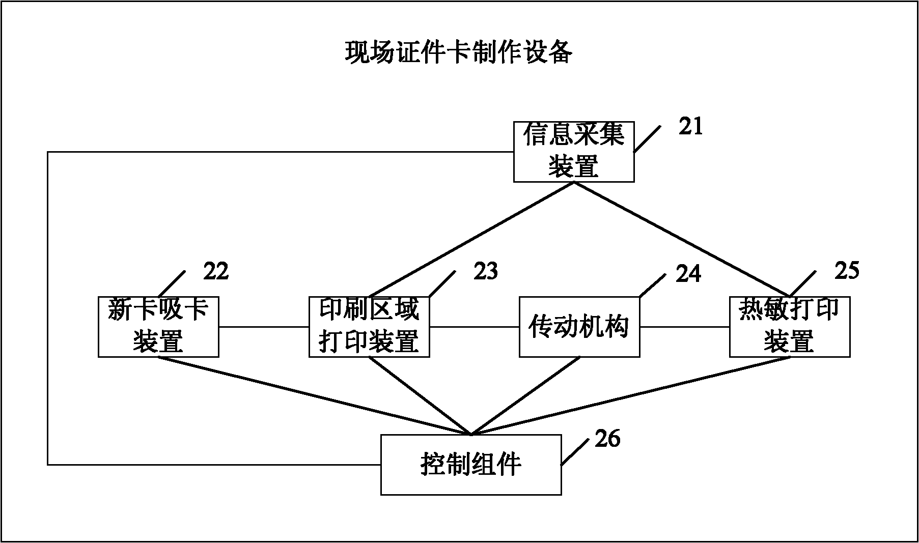 On-site certificate card manufacturing equipment and method