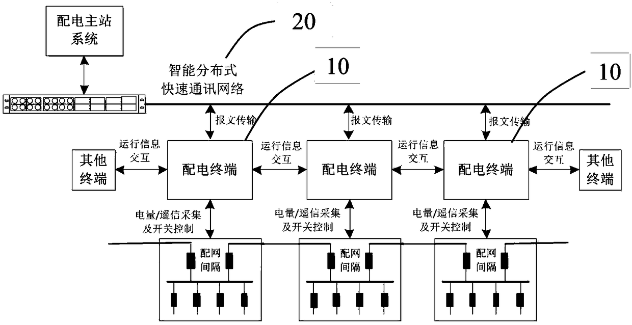 Distributed fast protection system and protection method for intelligent distribution network