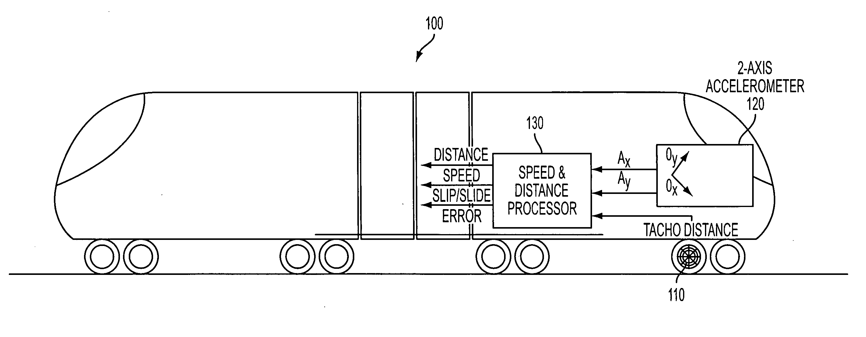 Two-axis accelerometer used for train speed measurement and system using the same