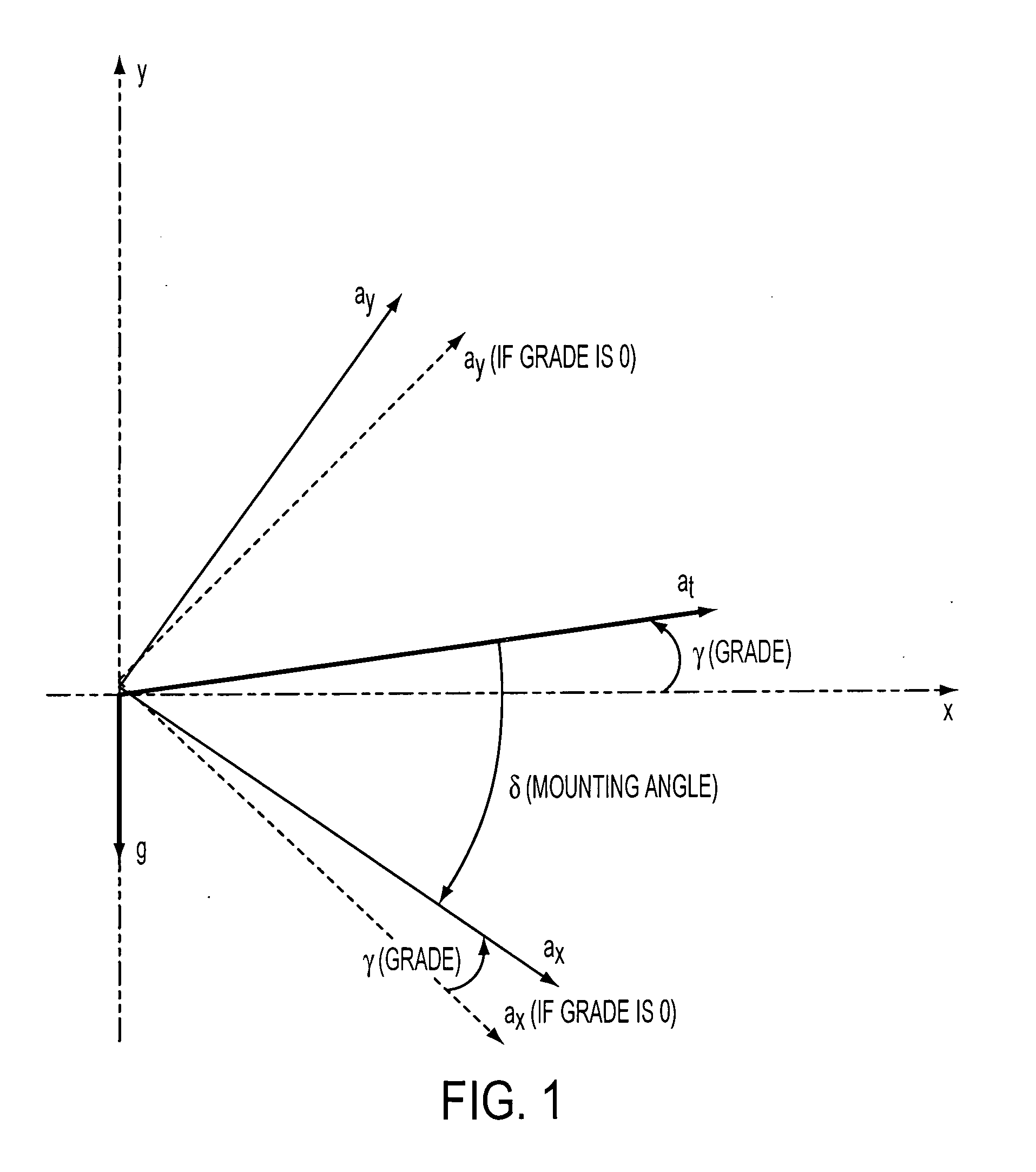 Two-axis accelerometer used for train speed measurement and system using the same