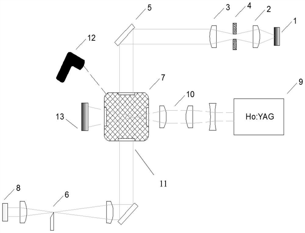 A 2μm band laser ignition device and ignition method