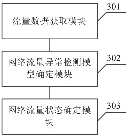 Converged communication network traffic anomaly detection method and system