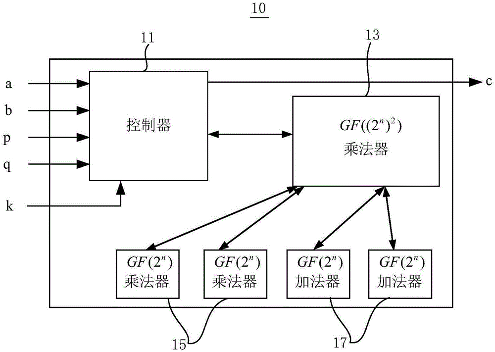 Compound finite domain multiplier based on heartbeat model