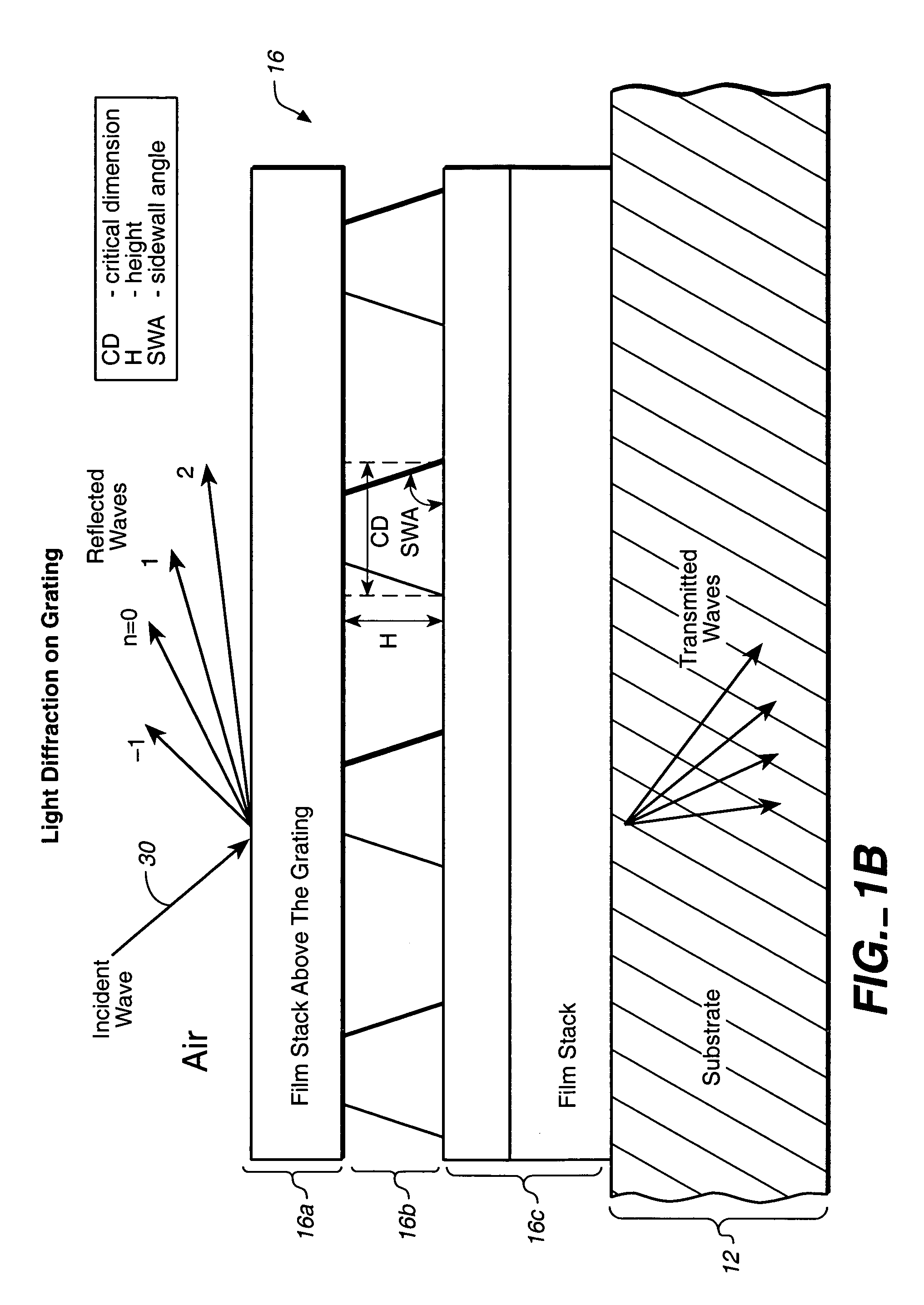 Parametric profiling using optical spectroscopic systems