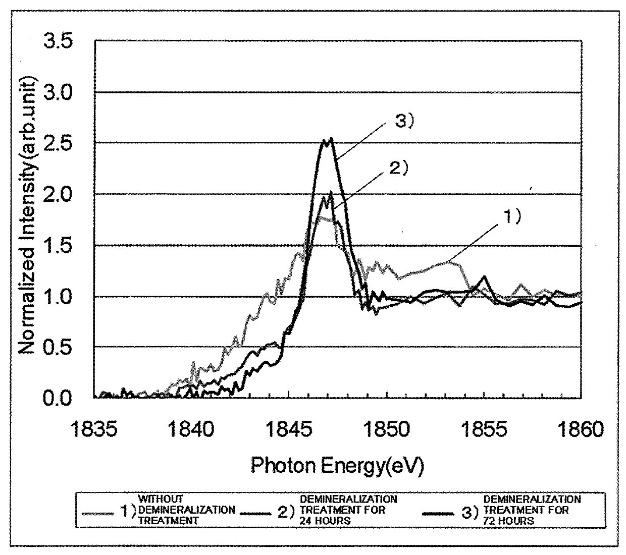 Carbonaceous material for electronic materials