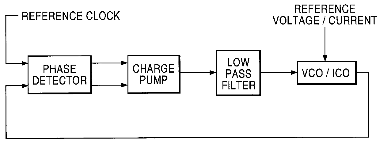 Supply voltage tolerant phase-locked loop circuit