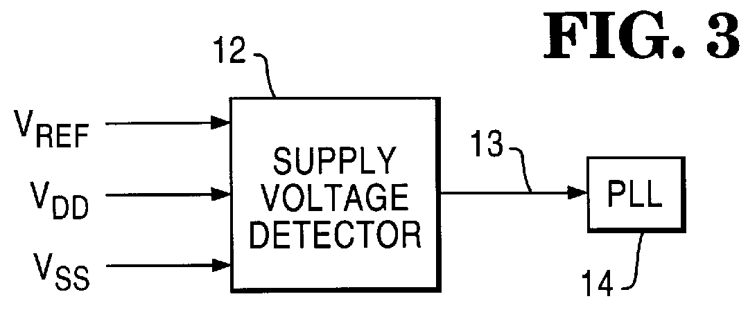 Supply voltage tolerant phase-locked loop circuit