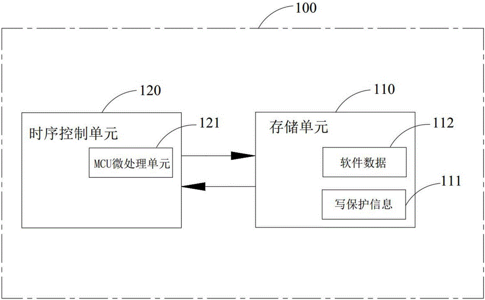 Method and system for protecting software data in display panel