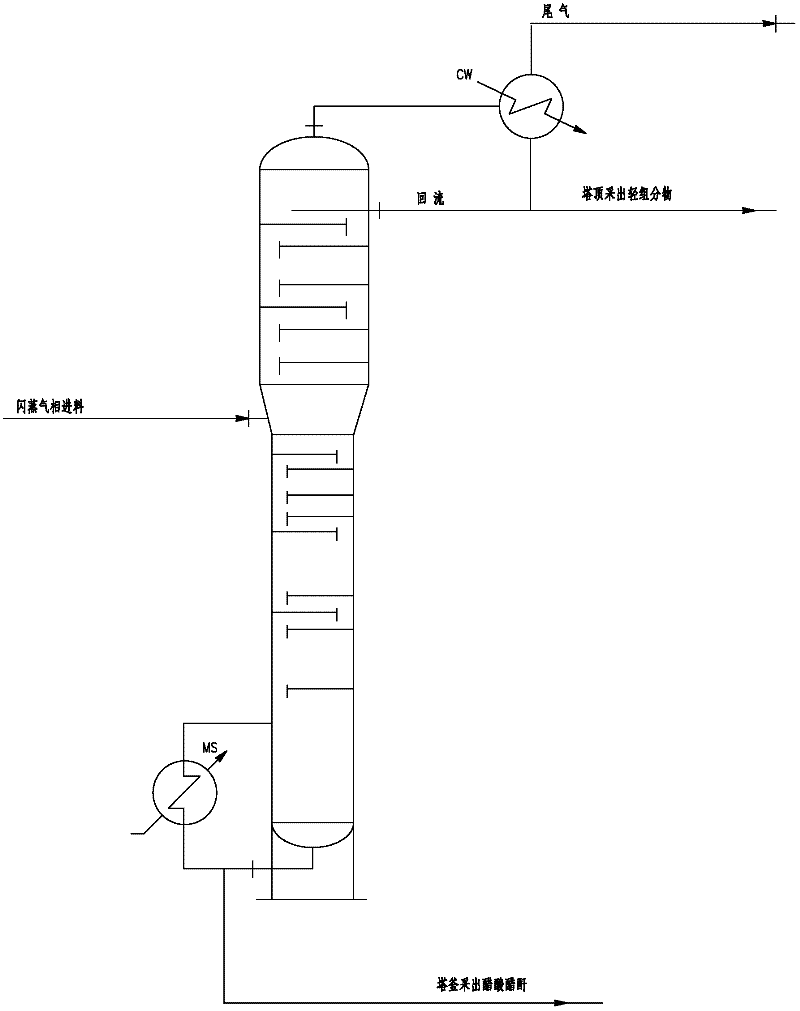 Method for preparation of acetic anhydride and acetic acid by means of carbonyl synthesis of methyl acetate and methanol azeotrope and method for separation
