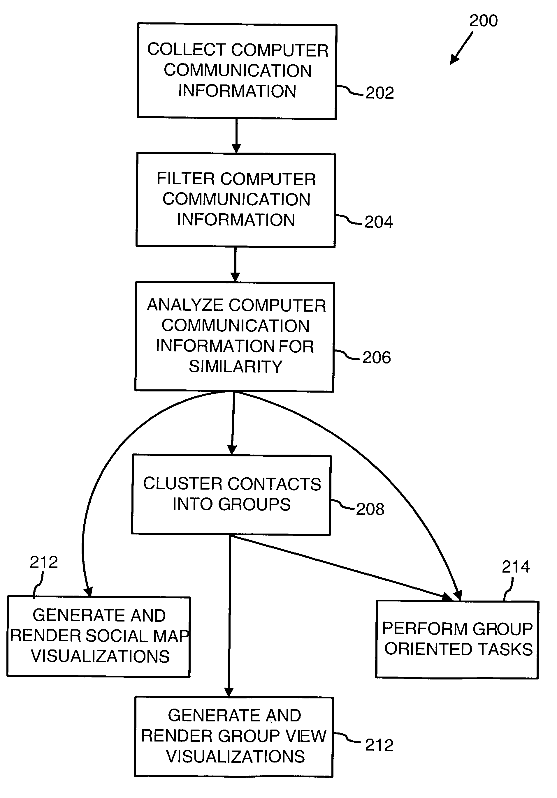 Social mapping of contacts from computer communication information