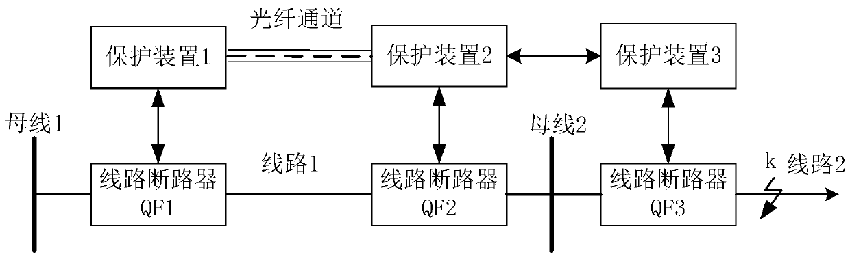 A transmission line optical fiber channel accelerated remote backup protection method