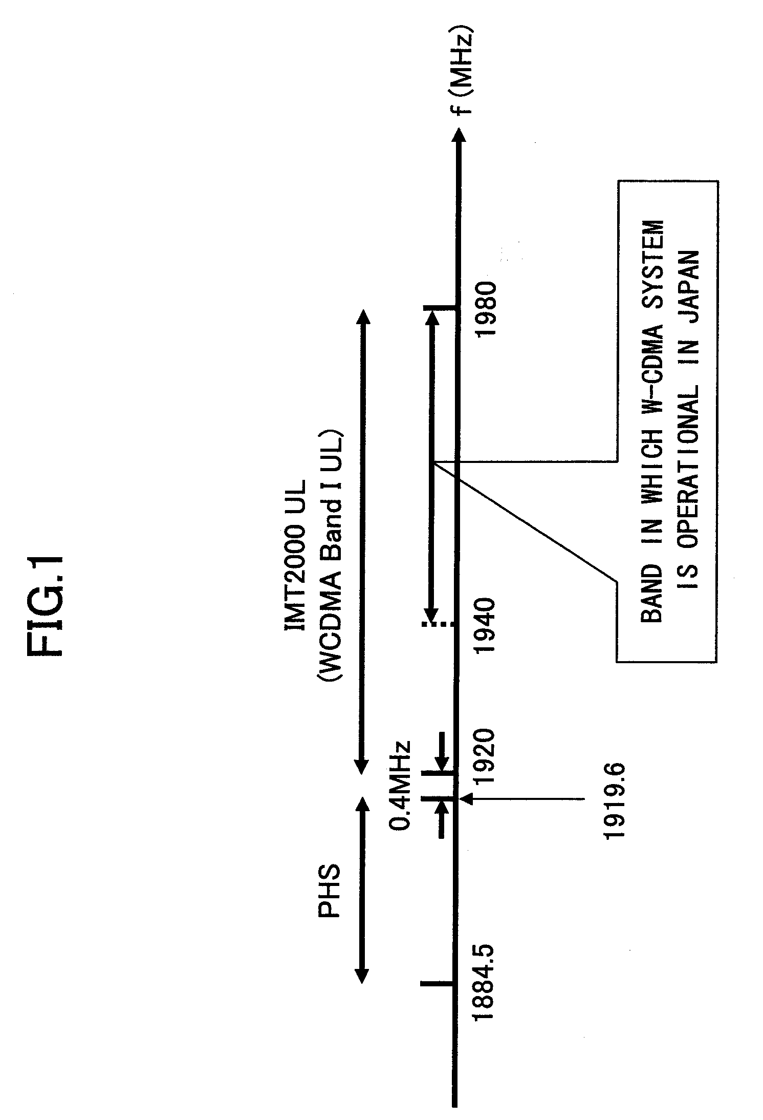 Mobile communications system, base station apparatus, user apparatus, and method