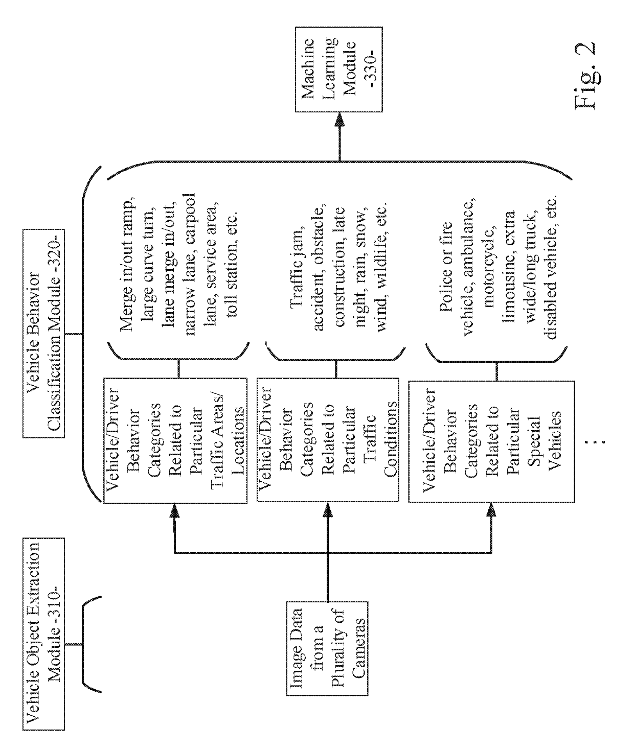 Human driving behavior modeling system using machine learning