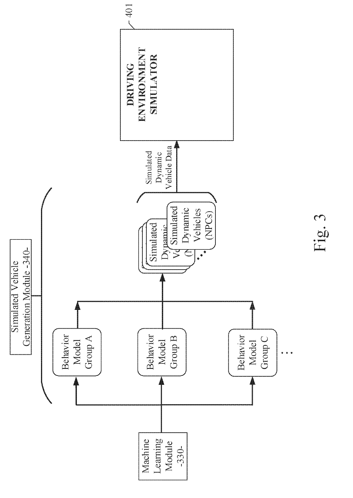 Human driving behavior modeling system using machine learning