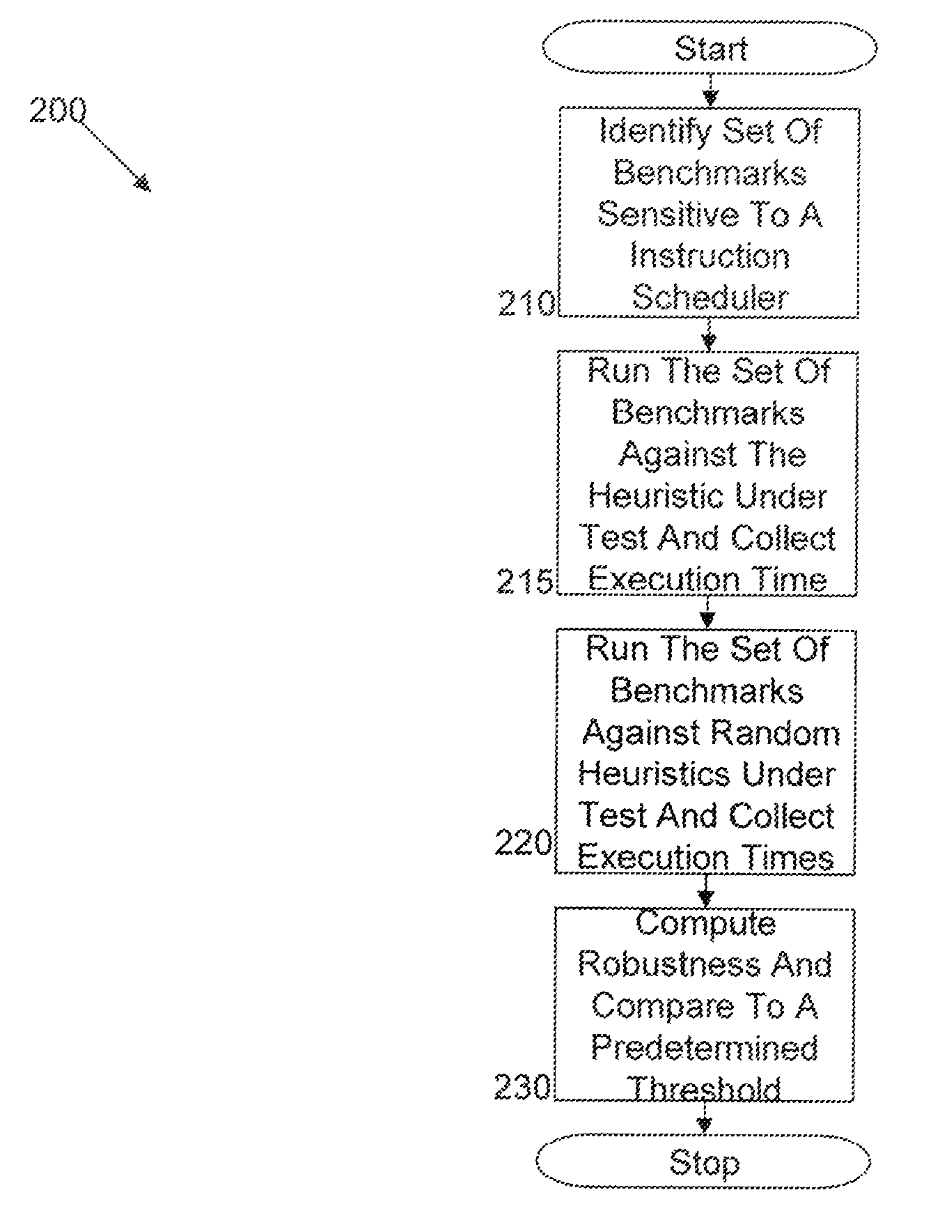 Methods, systems, and computer products for evaluating robustness of a list scheduling framework
