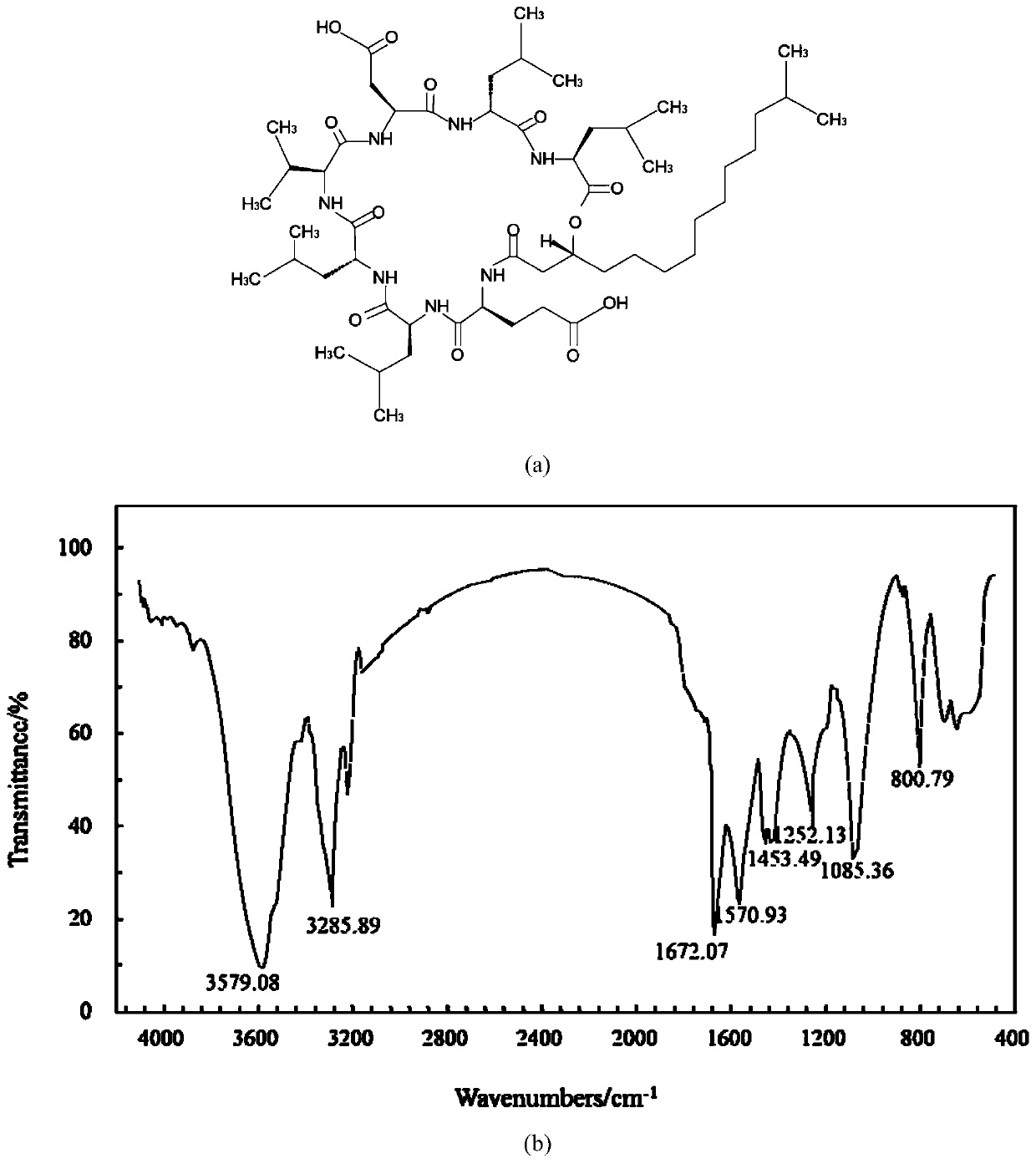 Environment-friendly synthesis method of biological dust suppressant