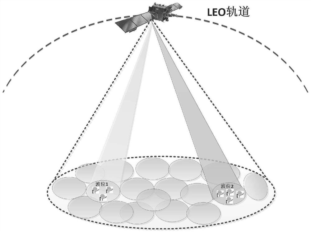 Beam hopping communication method for low-orbit satellite communication system and satellite load equipment