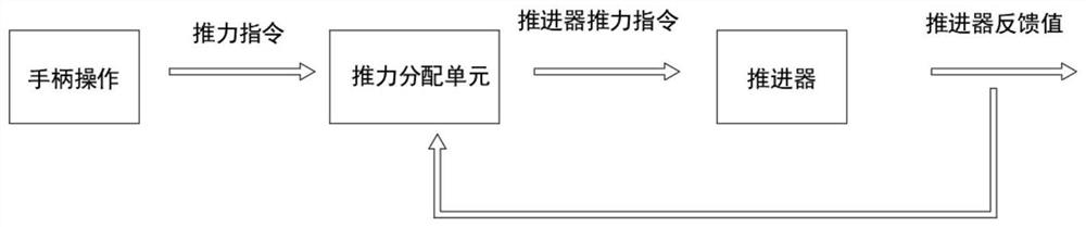 Marine diesel engine main propulsion control device