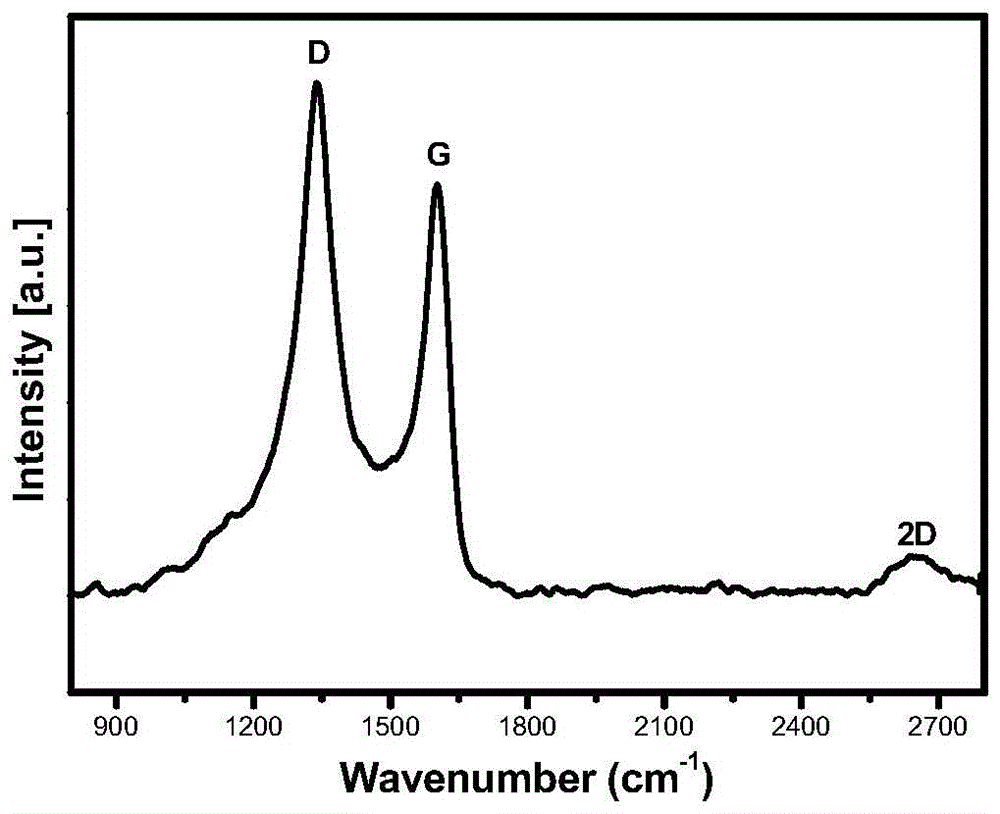 A kind of preparation method of carbon hollow microspheres with asymmetric structure