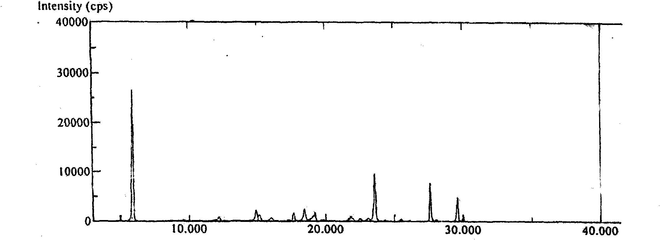 Polymorphs of abiraterone acetate and preparation method thereof