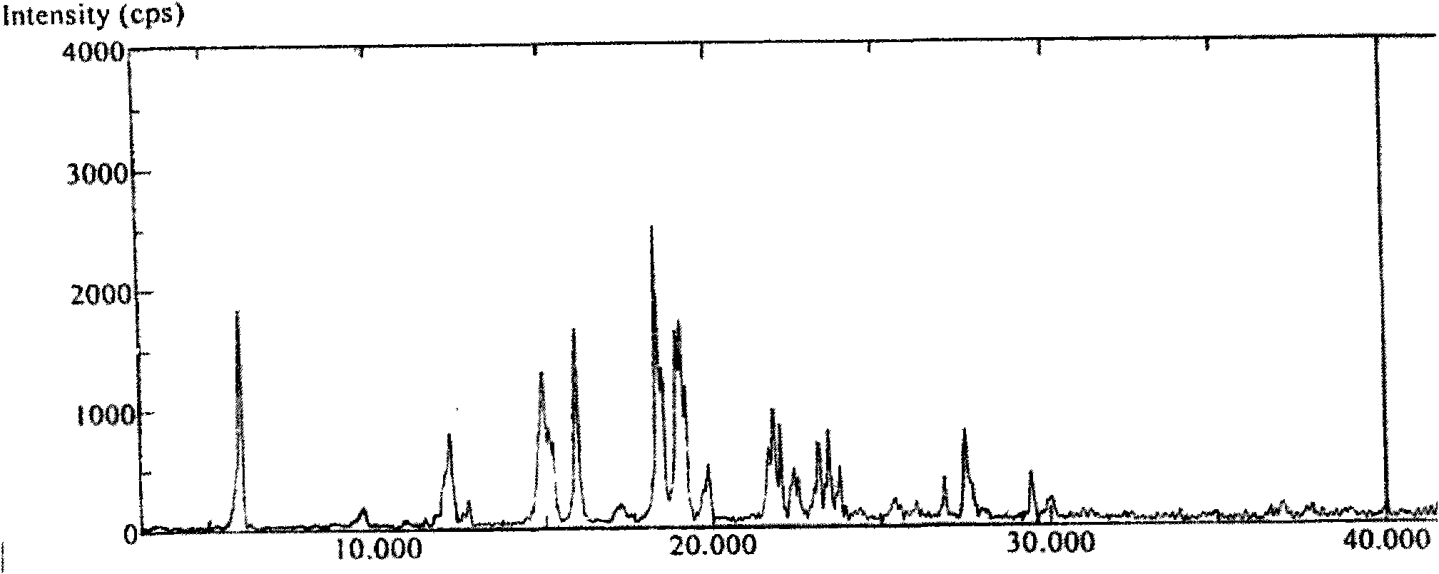Polymorphs of abiraterone acetate and preparation method thereof