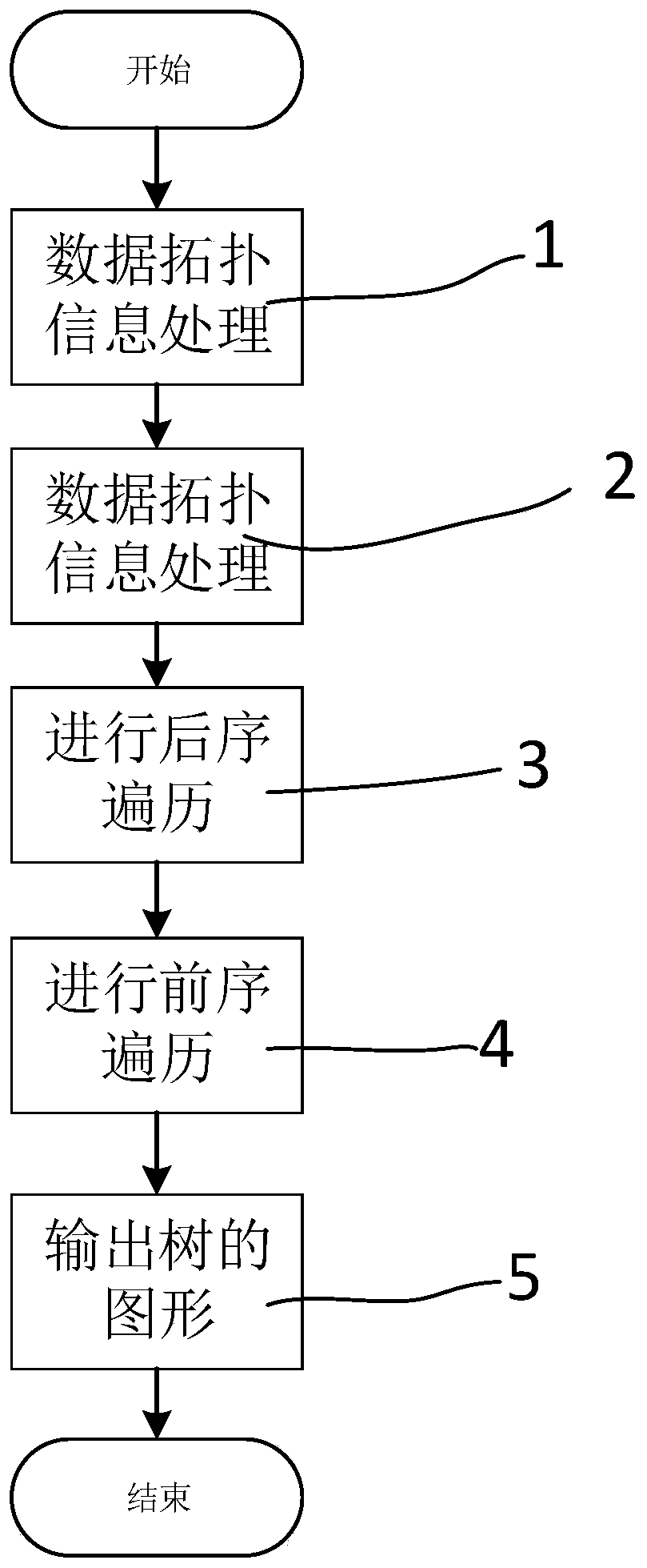 Method for dynamically adjusting tree spacing based on Walker's Tree