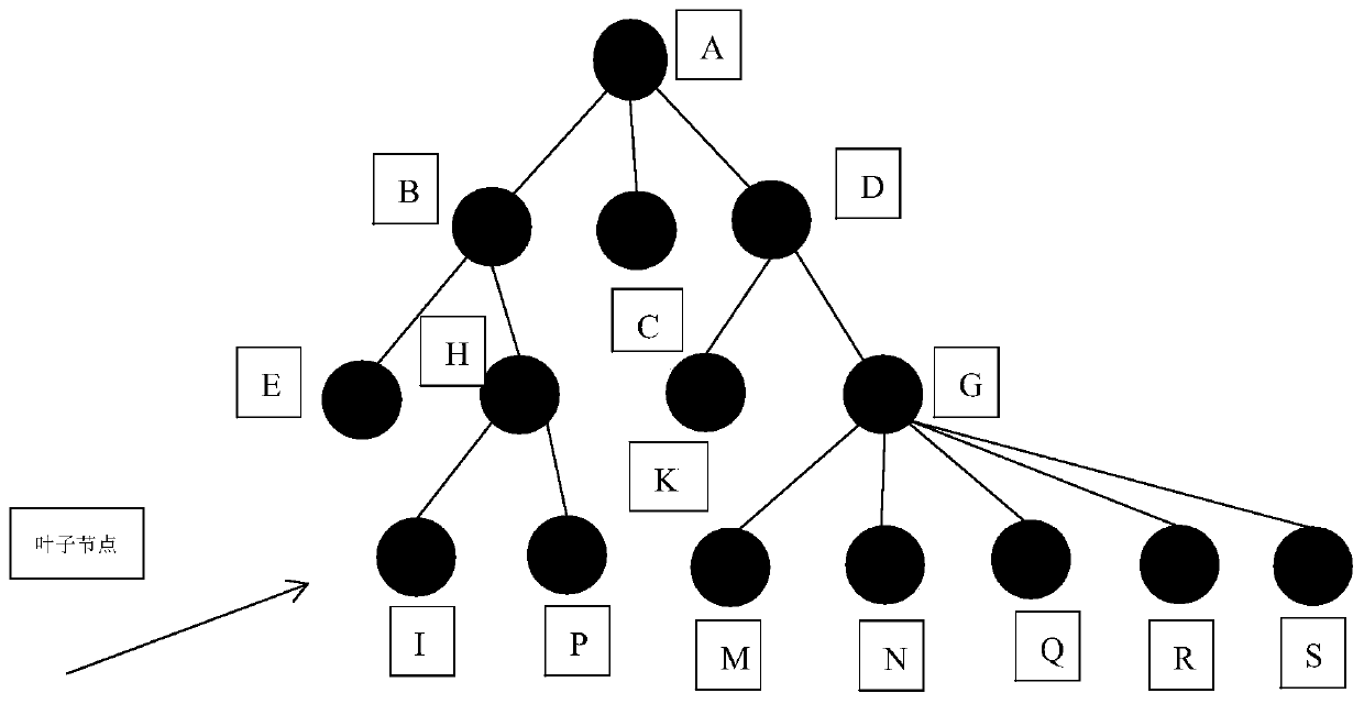 Method for dynamically adjusting tree spacing based on Walker's Tree