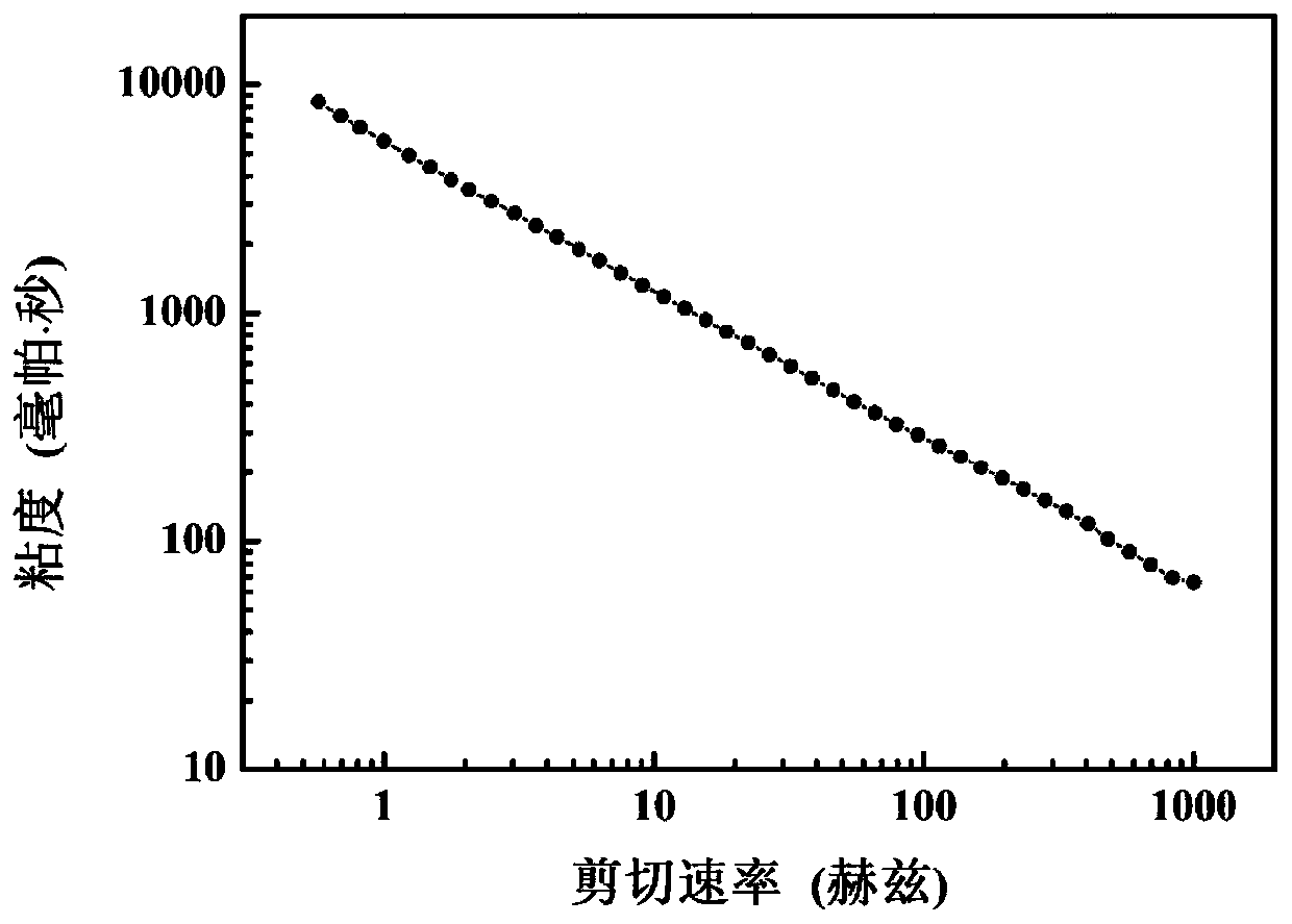 Functional-factor-rich xanthan gum/sodium alginate composite oil-in-water emulsion and preparation method thereof