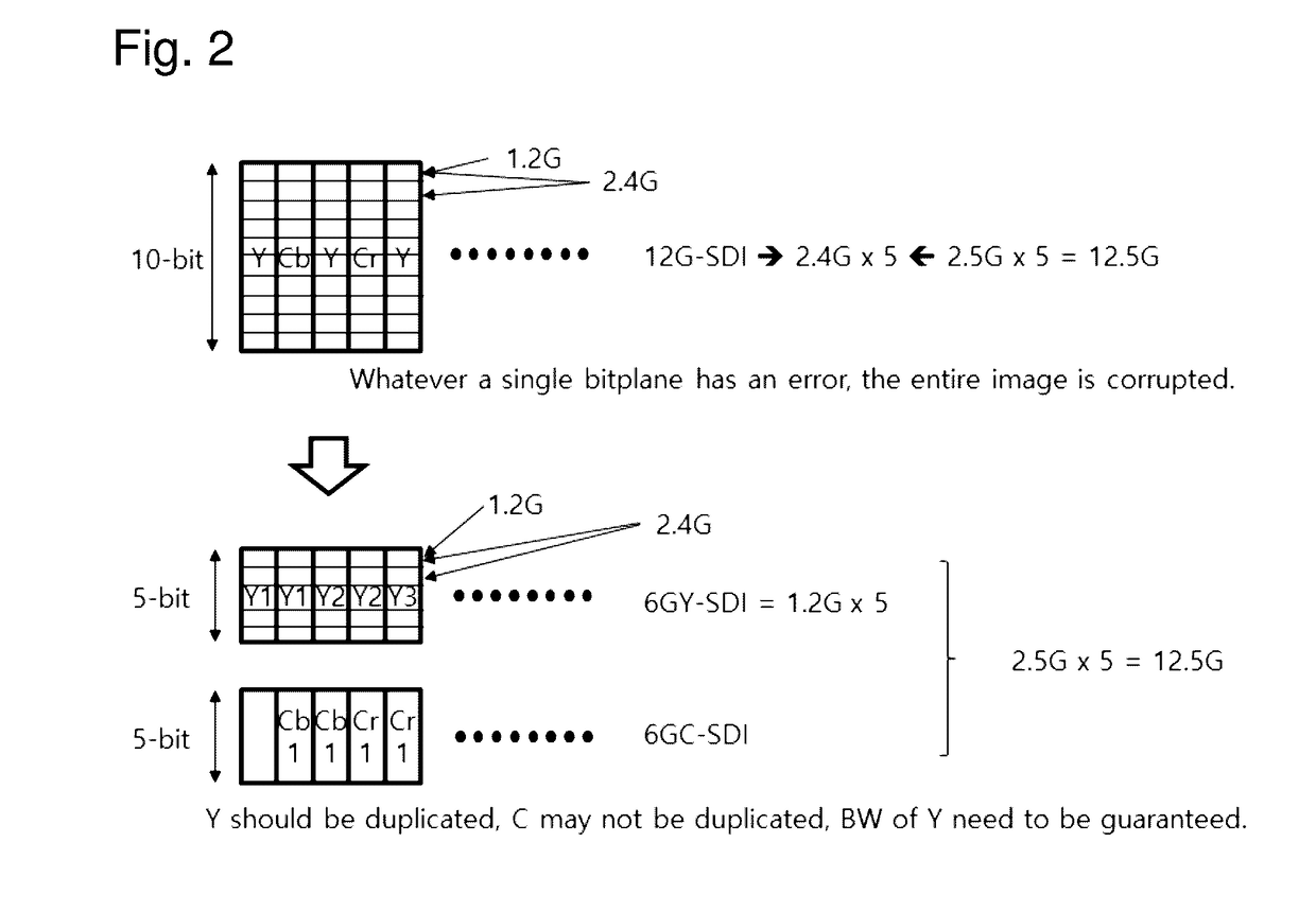 Apparatus for switching/routing image signals through bandwidth splitting and reduction and the method thereof