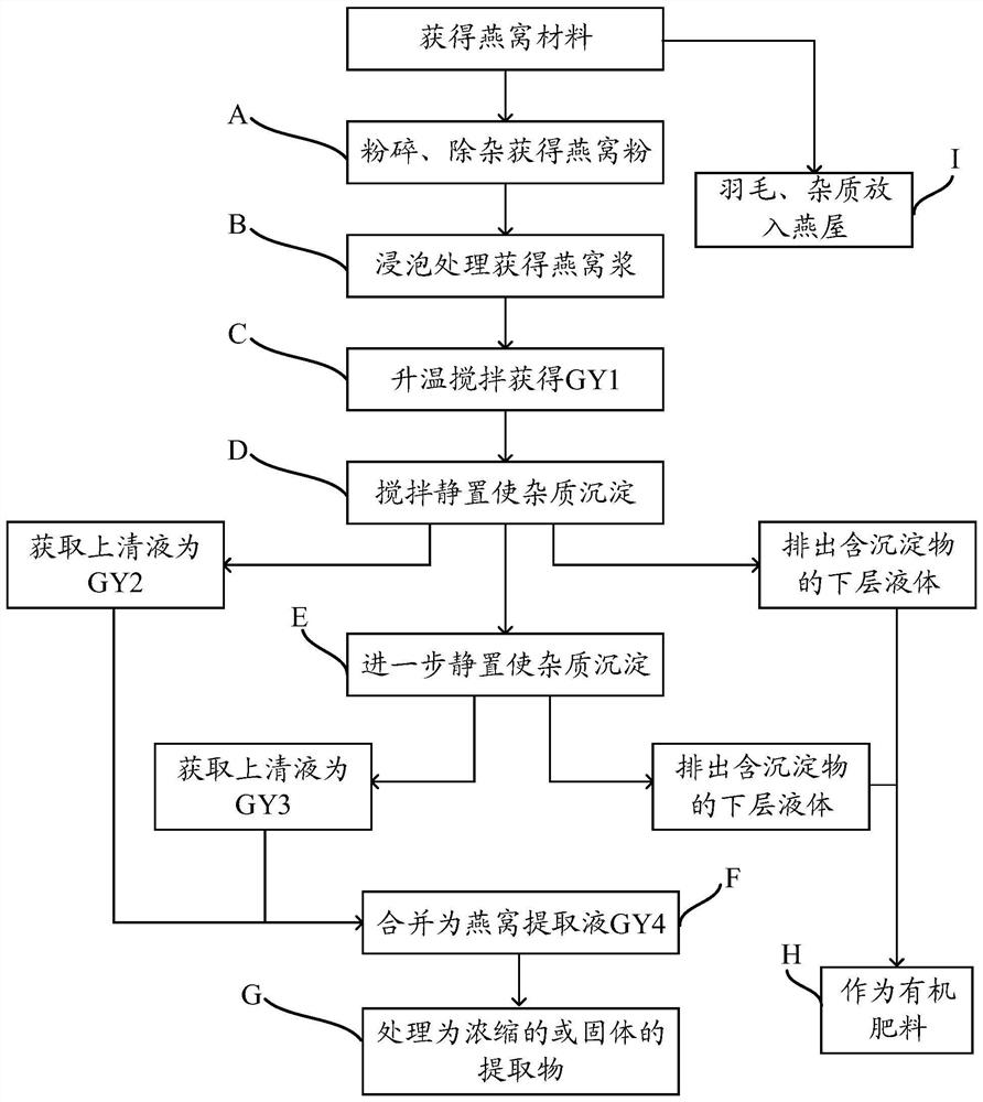 Cubilose extraction method, cubilose extract and cubilose product